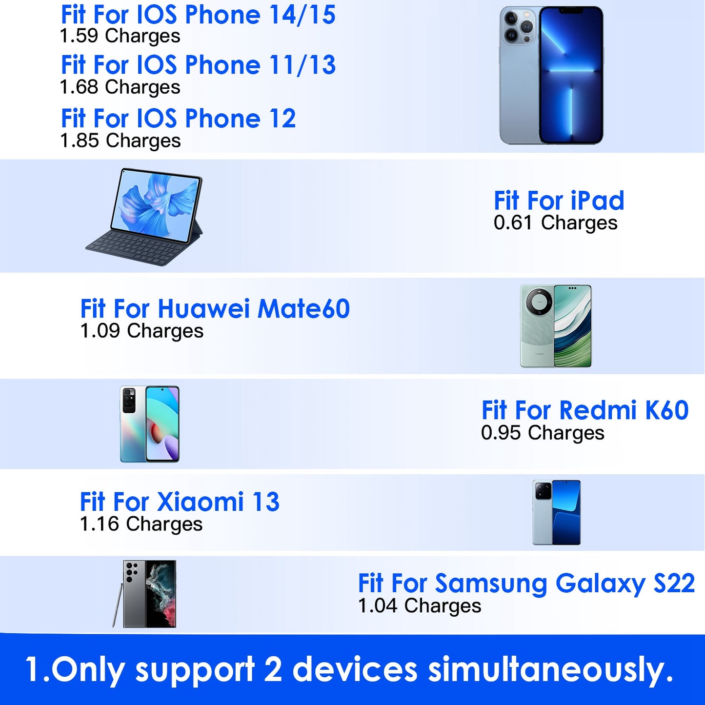 10000mAh Power Bank with Built-in Cables & US Plug